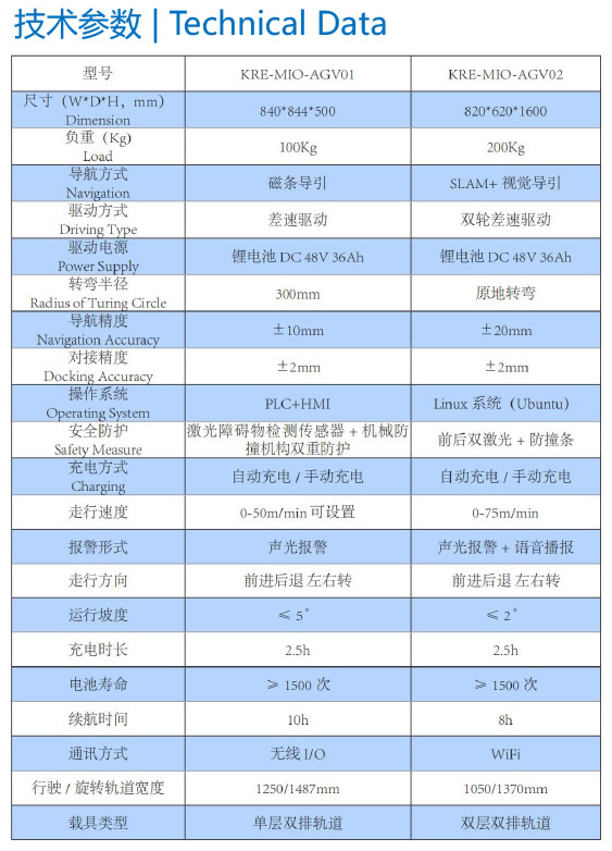 AGV智能輸送系統(tǒng)(圖2)